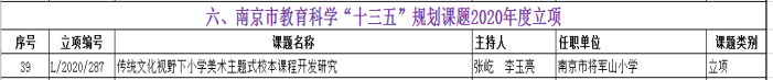 F:\2020将小工作及图片2020.2\张屹、李玉亮主持的南京市规划课题立项2020.3.png