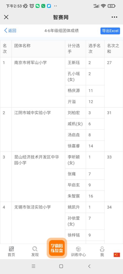 4--6年级团体总成绩江苏省象棋比赛221.12.2