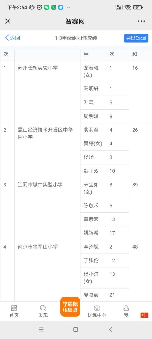 1--3年级团体总成绩江苏省象棋比赛221.12.2