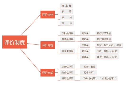 QQ截图20220627144219