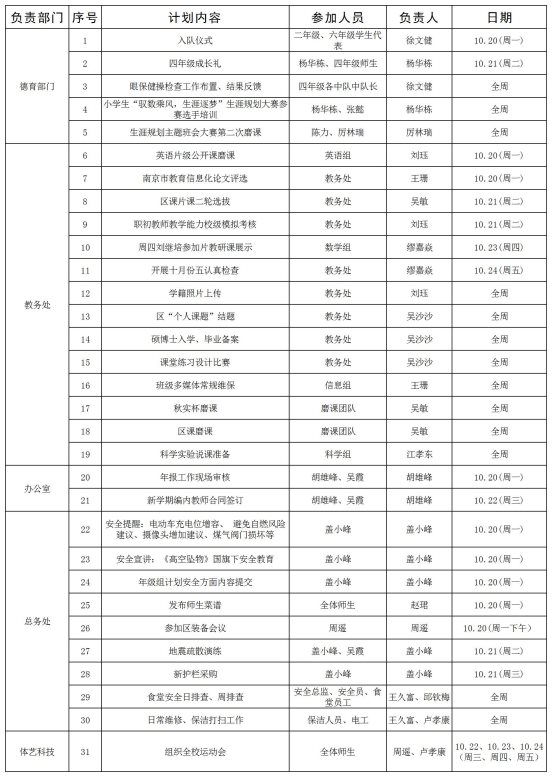 第八周工作计划跟进统计表 (1)_Sheet1