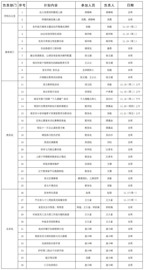 第十二周工作计划跟进统计表1_Sheet1