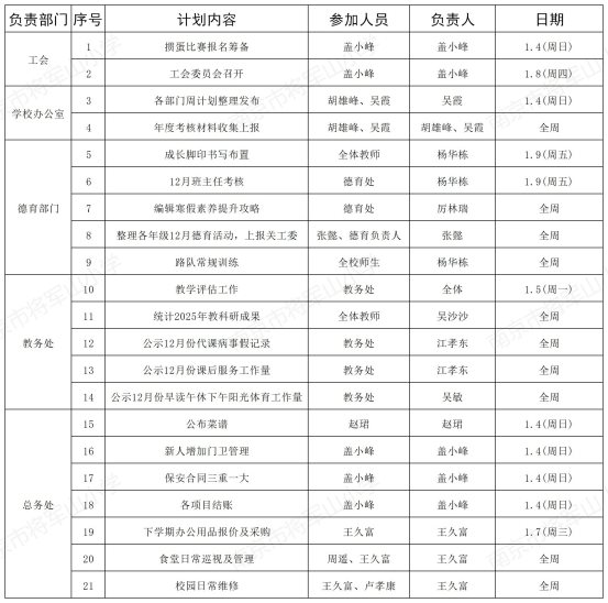 第十九周工作计划跟进统计表